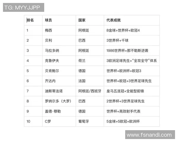 你心目中最爱的足球明星是谁让我们一起聊聊他们的魅力与成就