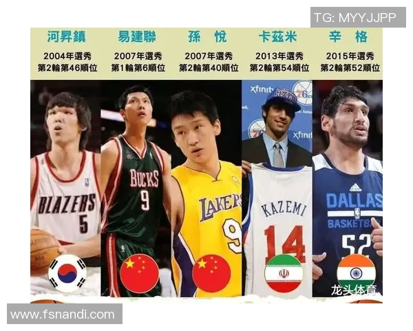 休斯顿中国篮球明星的崛起与成就:从青涩少年到NBA赛场的传奇之路